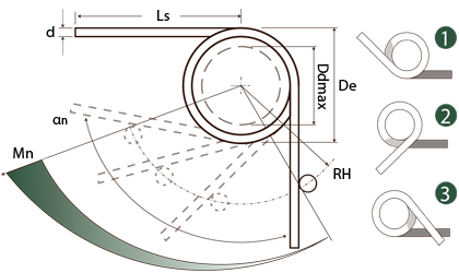Rysunek techniczny - Sprężyny skrętne Rysunek techniczny - Sprężyny skrętne