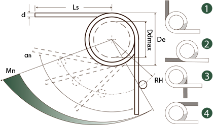 Rysunek techniczny - Sprężyny skrętne Rysunek techniczny - Sprężyny skrętne