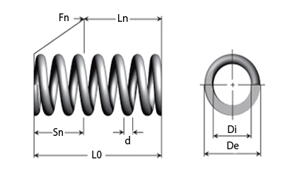 Technical drawing - Compression spring - Range A, B, C